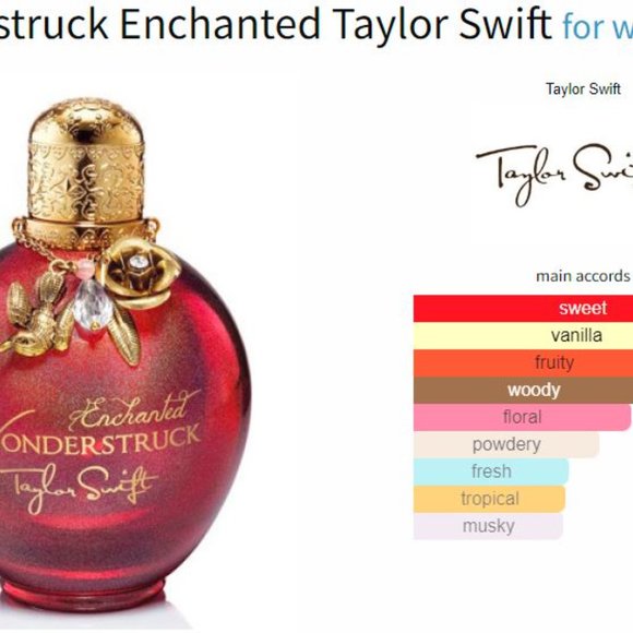 Designer & Celebrity samples bundle - Fragrance samples/decants - Picture 2 of 12